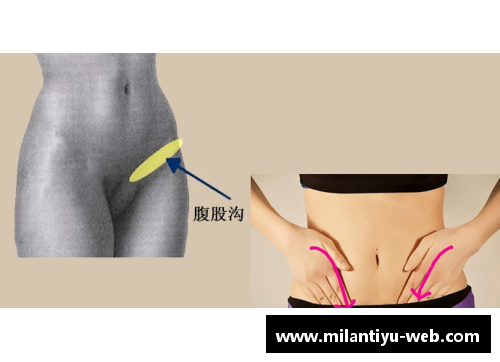 球员腹股沟拉伤：预防与康复攻略