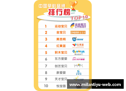 揭秘中国顶尖篮球培训机构：排名、特色与发展前景